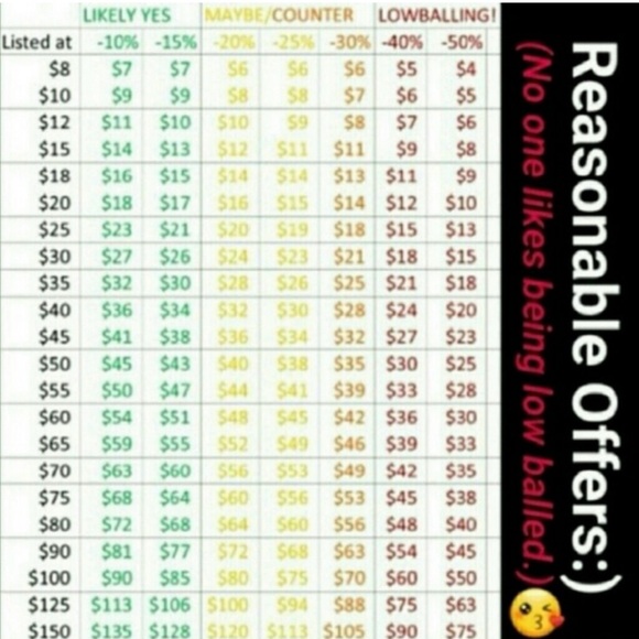 Low Ball Offers Suck!! Any Offer over 30% is Considered LOW BALLING! - Picture 3 of 3